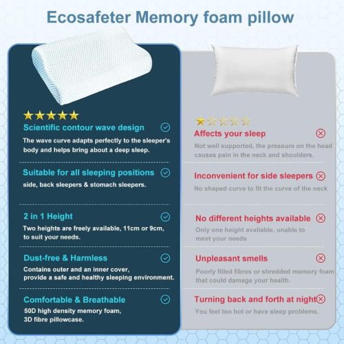 Blux Orthopädisches Nackenkissen aus Memory-Schaum – Hypoallergen, mit waschbarem Bezug, 55×35 cm, Weiß - Blau