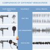 Mikrofon-Pop-Filter für Blue Yeti und andere Mikrofone,