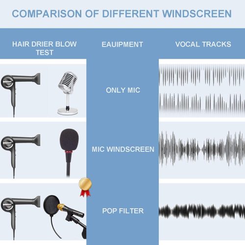 Mikrofon-Pop-Filter für Blue Yeti und andere Mikrofone,