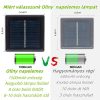 Ollny Led Outdoor Solar Light Mesh Z4R