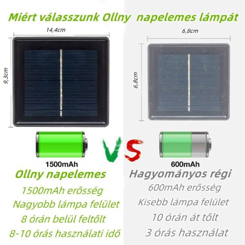 Ollny Led Outdoor Solar Light Mesh Z4R