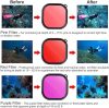 Lupholue 3-in-1-Linsenfilter in Rot/Rosa/Lila für Unterwassertauchen