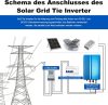 ARCELI 500 W 12 V netzgekoppelter Solar-Wechselrichter – MPPT-Mikro-Wechselrichter, PV-Wechselrichter (blau)