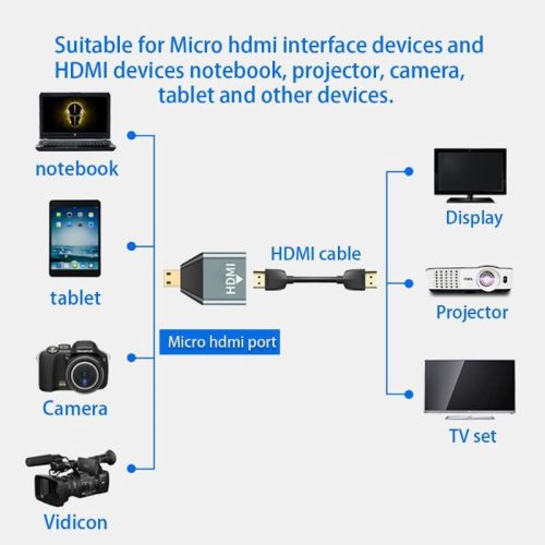 1 Stk. HDMI-Adapter mit 4K-Unterstützung