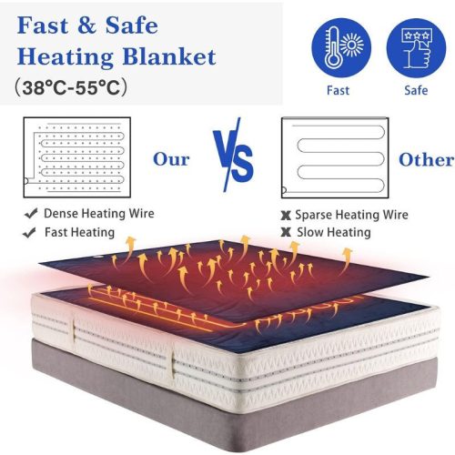 OneAmg Elektrische Heizdecke – Flanell-Heizdecke 160 × 180 cm, Blau