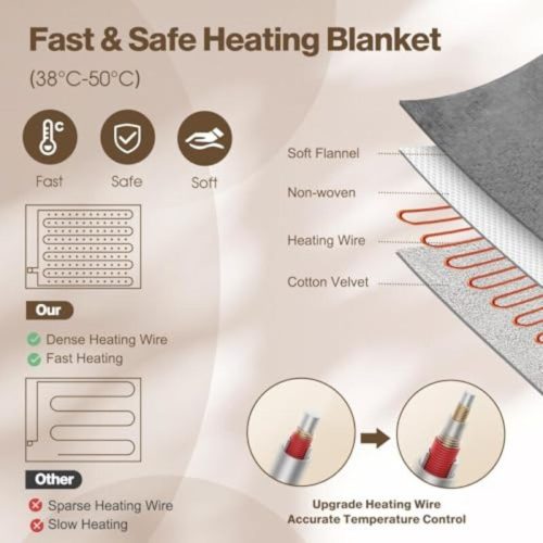 OneAmg Elektrische Heizdecke – Flanell-Heizdecke 160 x 180 cm, Grau